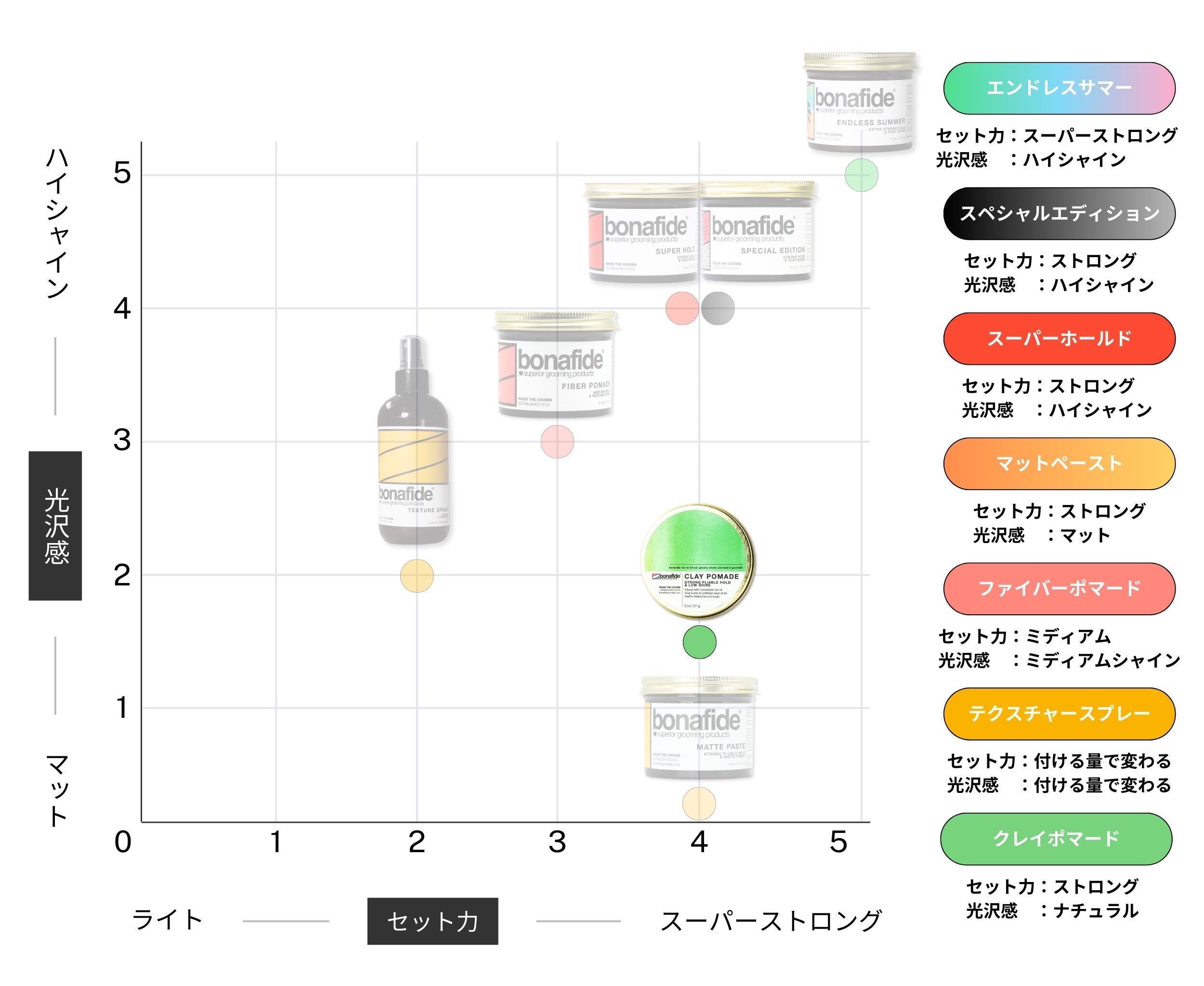 クレイポマード