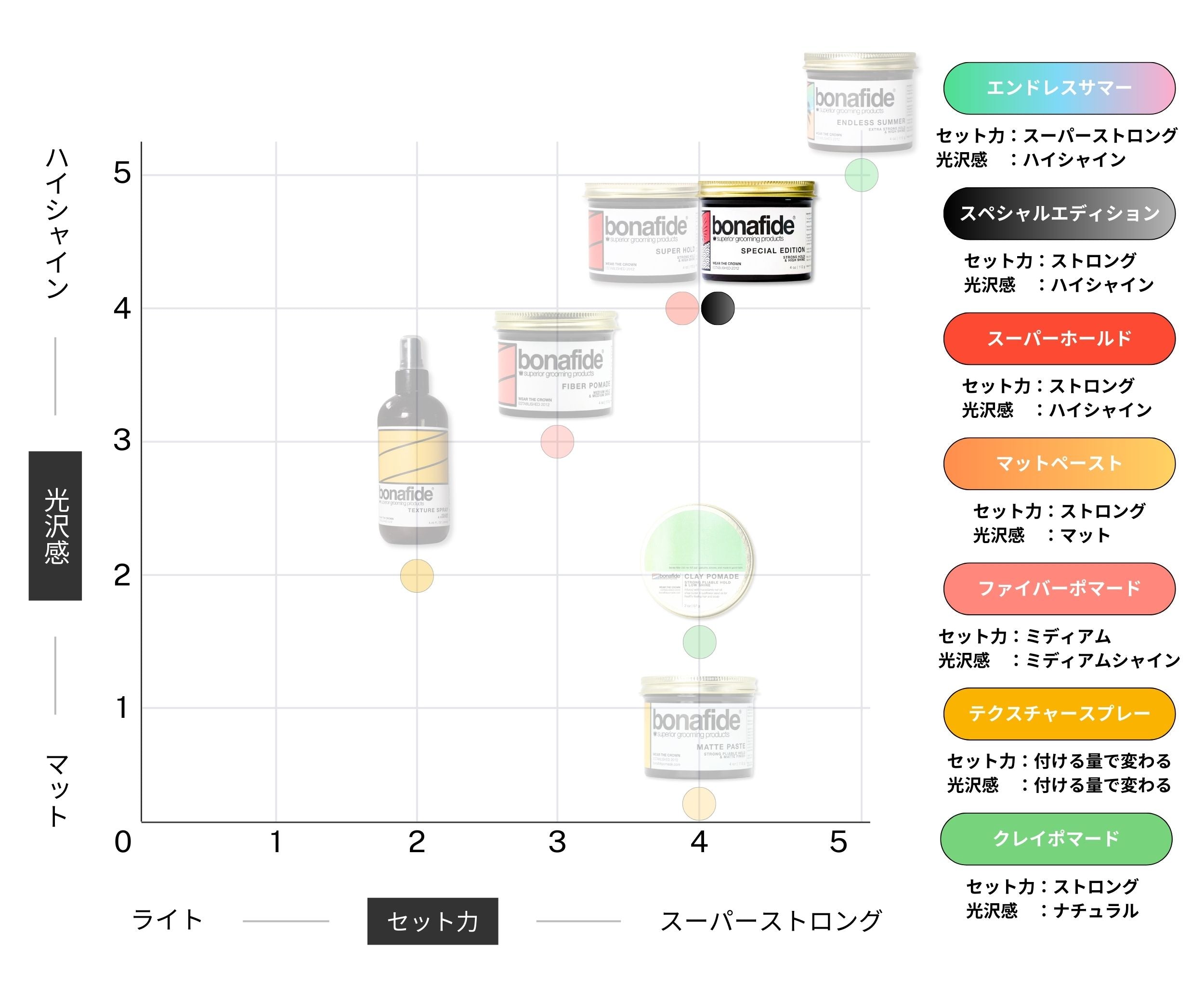 スペシャルエディション