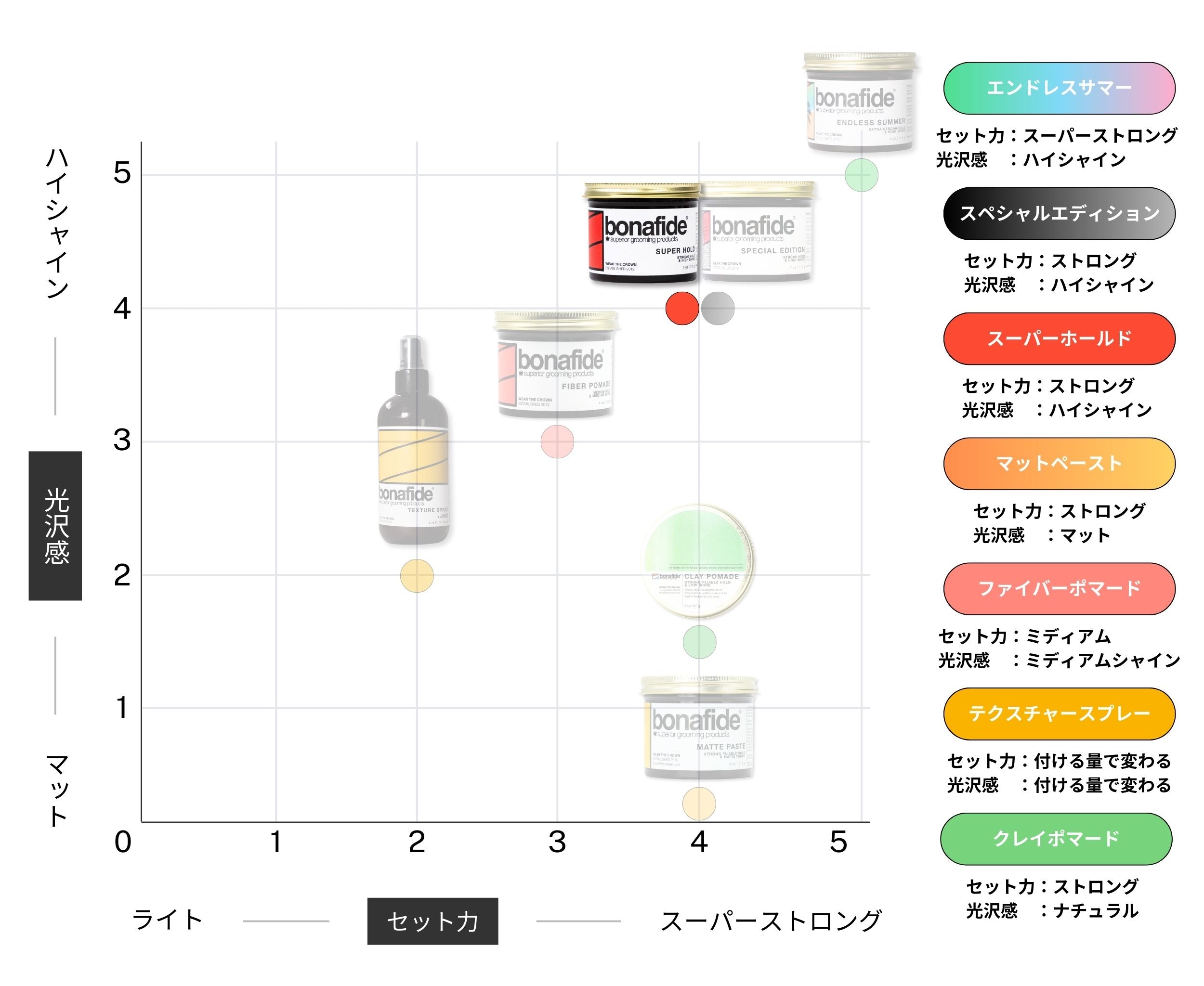 スーパーホールド